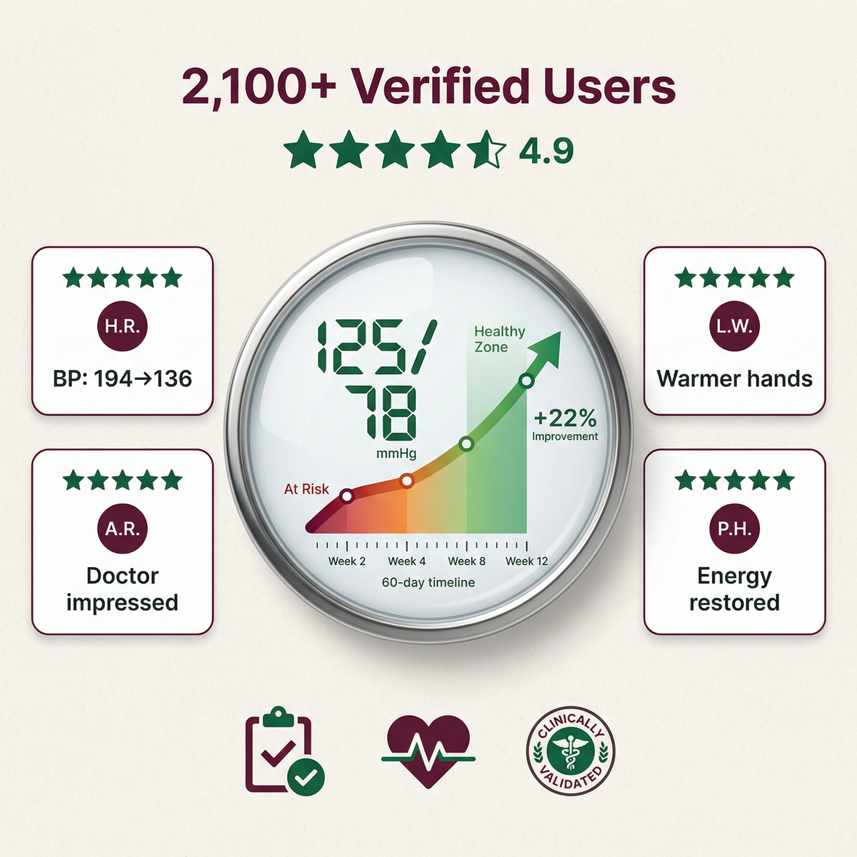 Results You Can Show